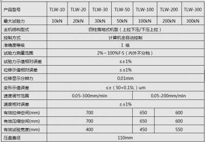 5KN/10KN/20KN微機(jī)全自動彈簧拉壓試驗機(jī)