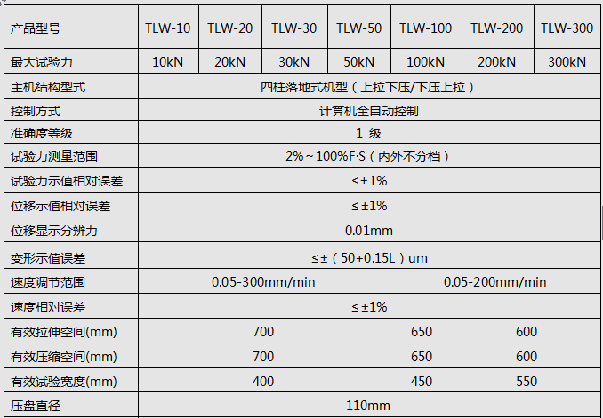 5KN/10KN/20KN微機(jī)全自動彈簧拉壓試驗機(jī)