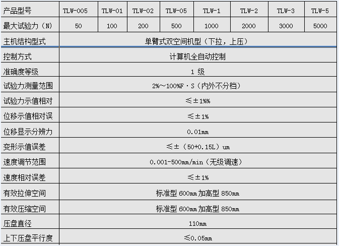 DW-2陶瓷塑料微機控制拉力電子萬能試驗機